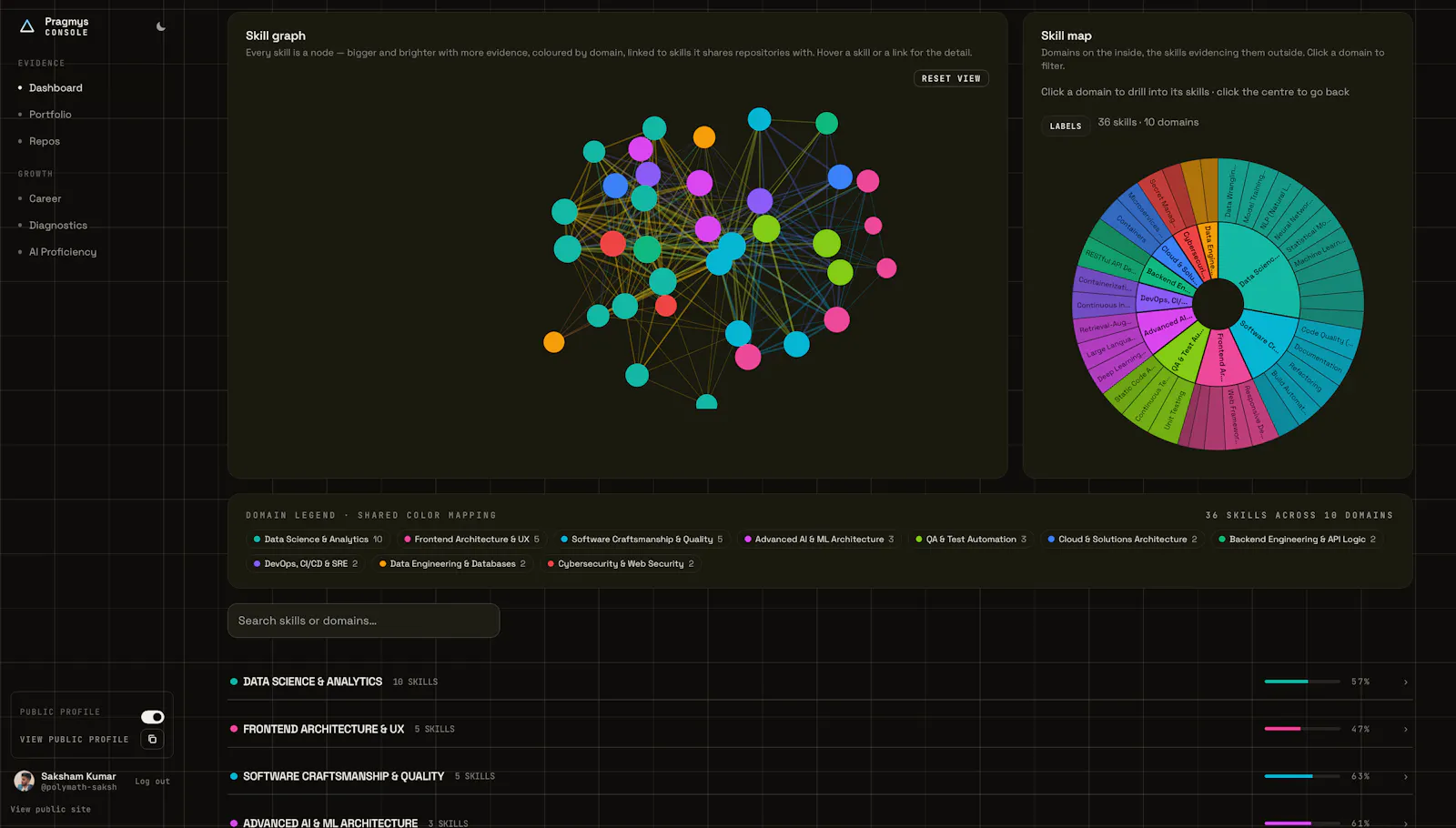 Pragmys screenshot 8