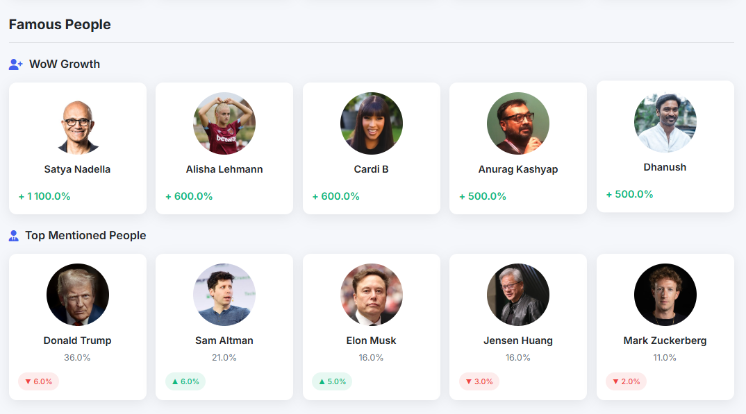 Trends.Name gallery image