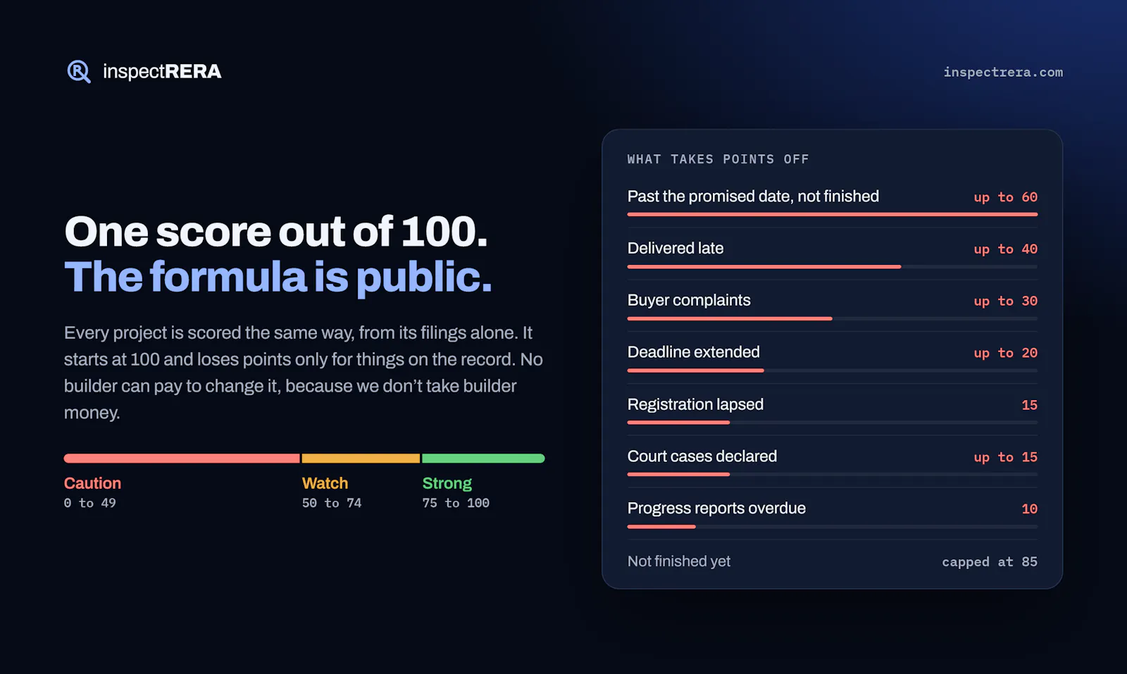 inspectRERA screenshot 5