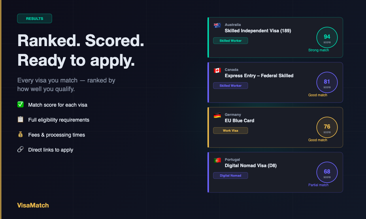 VisaMatch gallery image