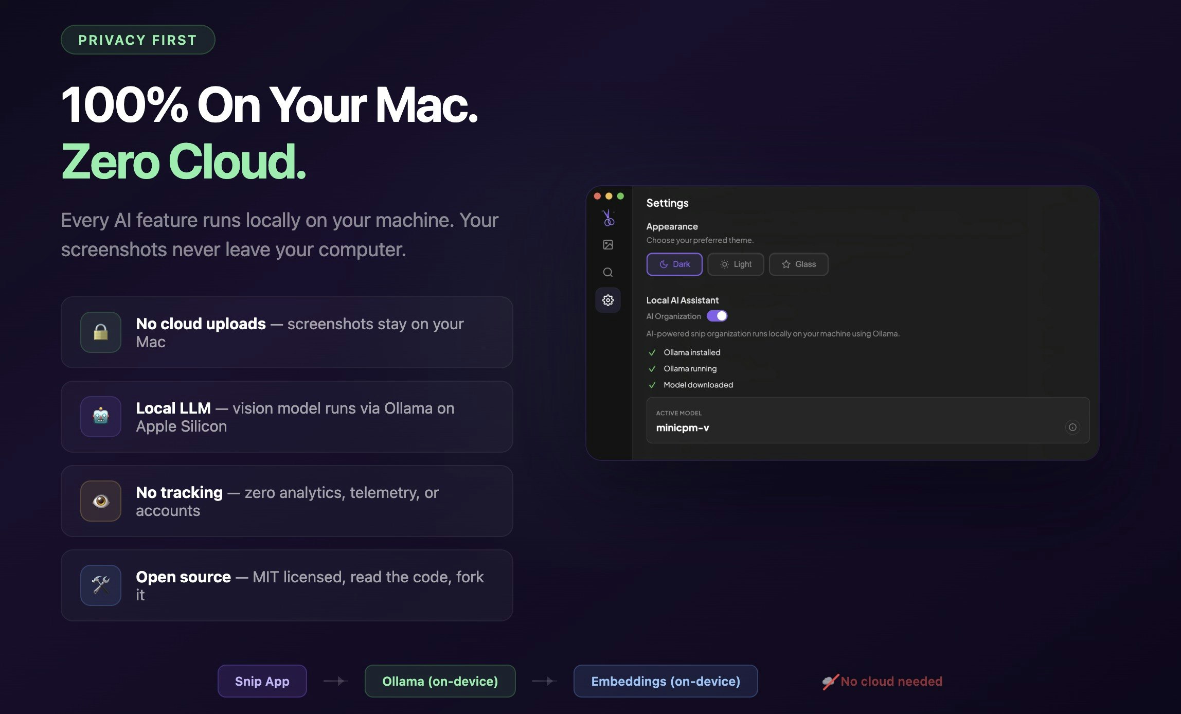 Snip - AI-powered macOS Screenshot Tool - Screenshot 5 showing product features and functionality