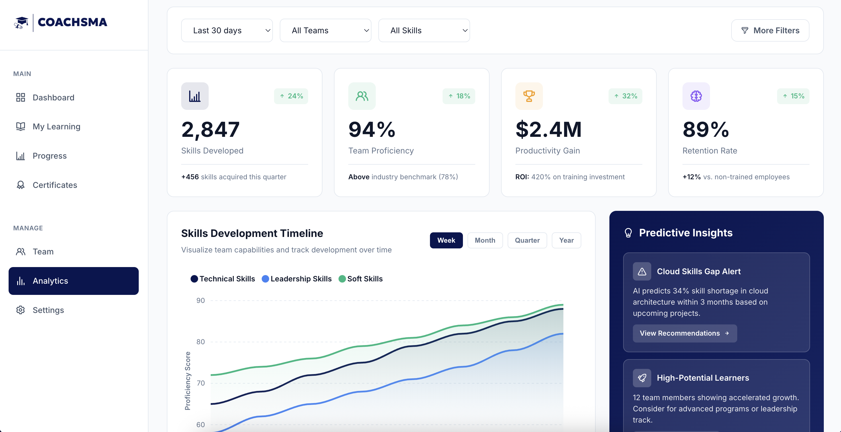 CoachSMA – Smart Training gallery image