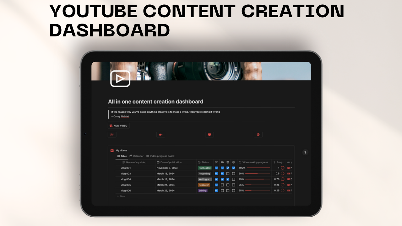 แผงควบคุมการสร้างเนื้อหาความคิด - ความคิดเทมเพลต YouTube: ปรับปรุงเวิร์กโฟลว์ของคุณ! media 2