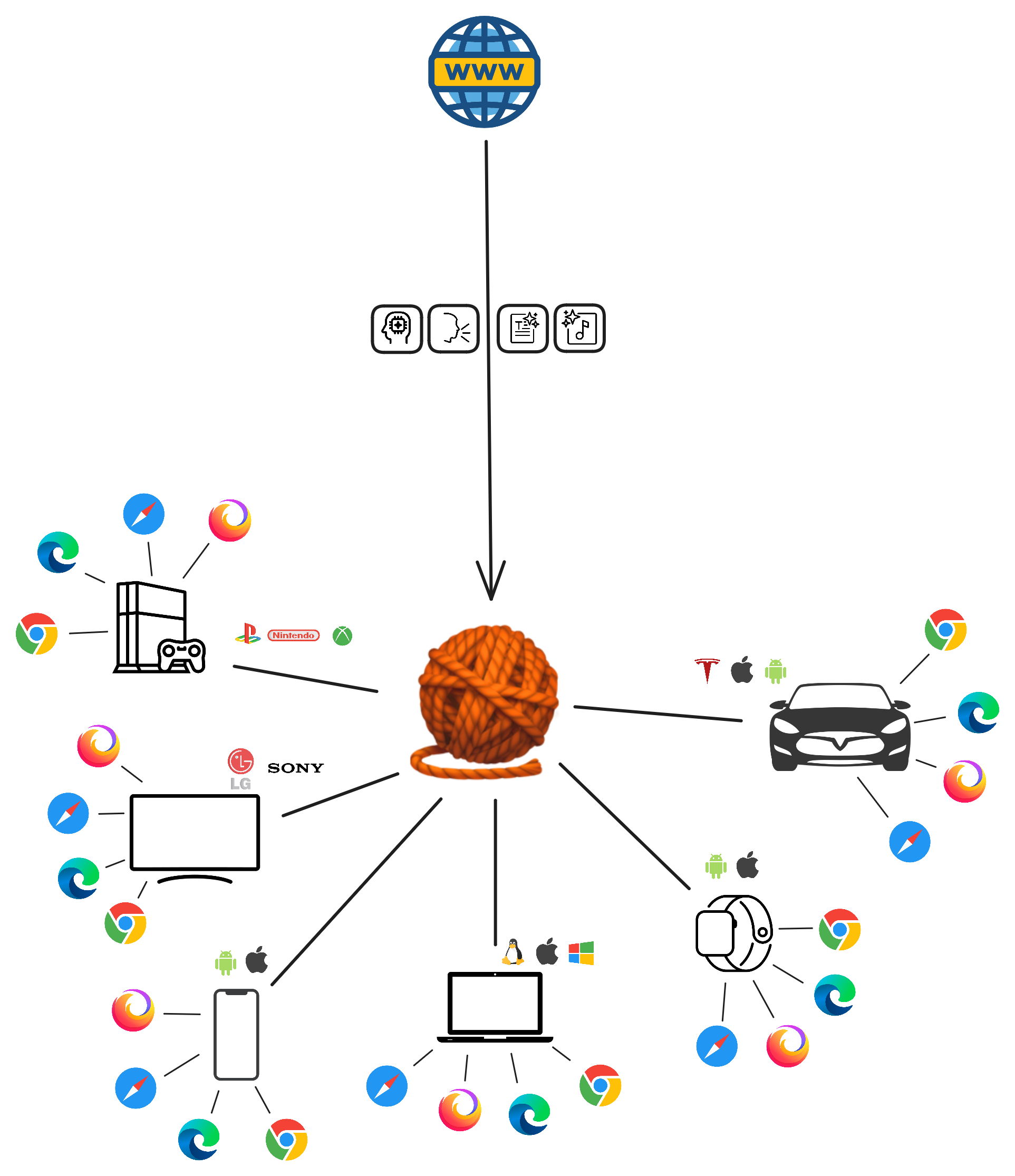 Wollkugel media 1