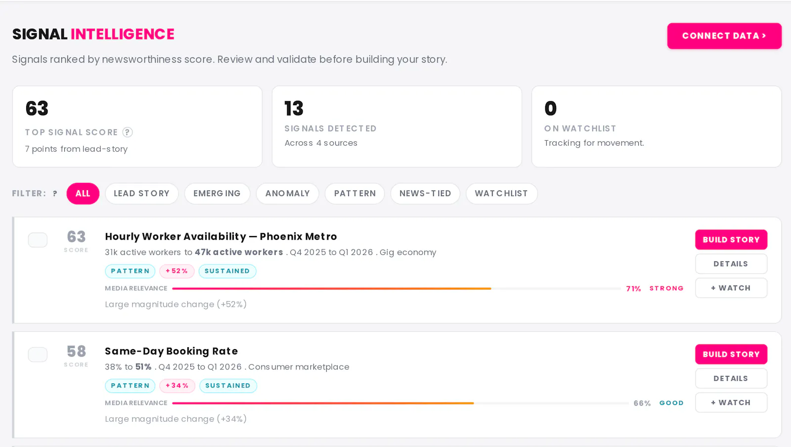 PR Signal by neon comms & pr screenshot 2