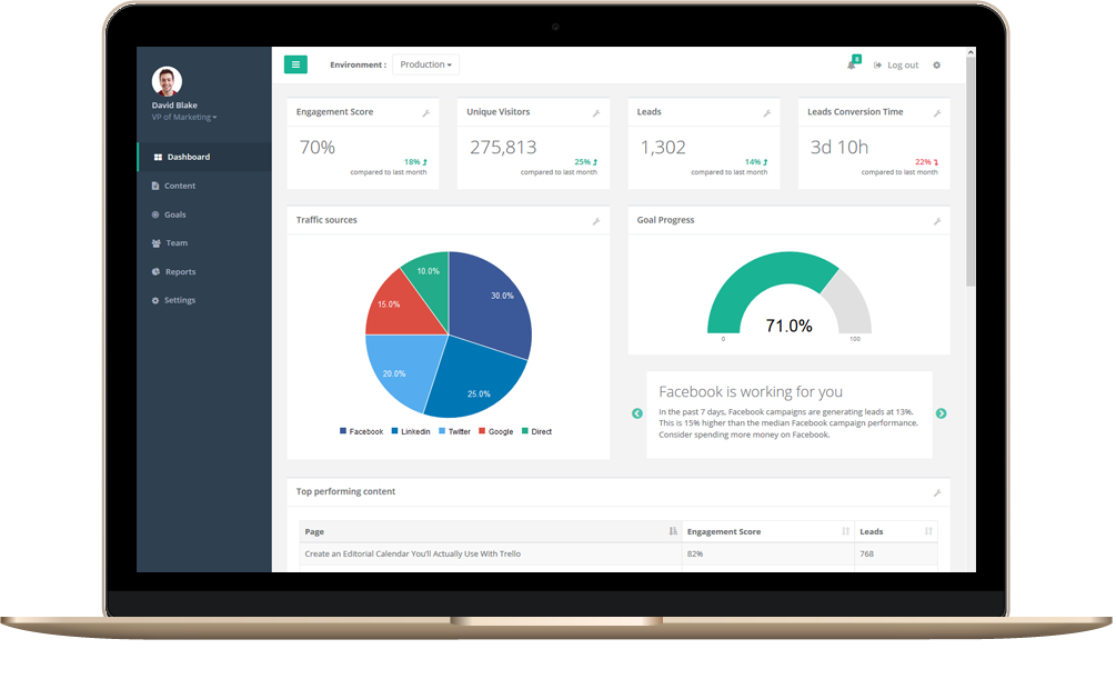 LeadFerry Content Analytics gallery image