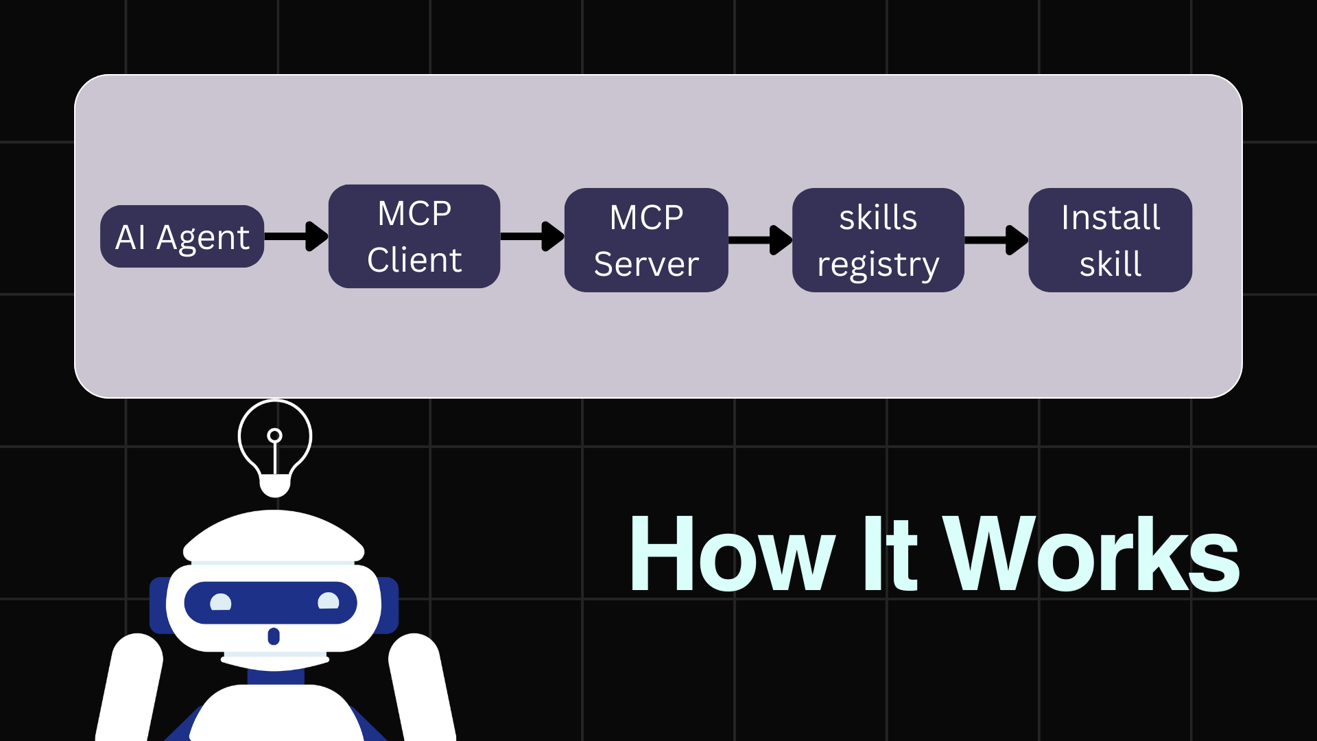 mcp skills gallery image