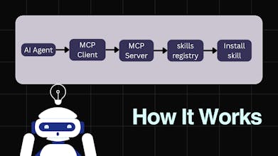 mcp skills gallery image