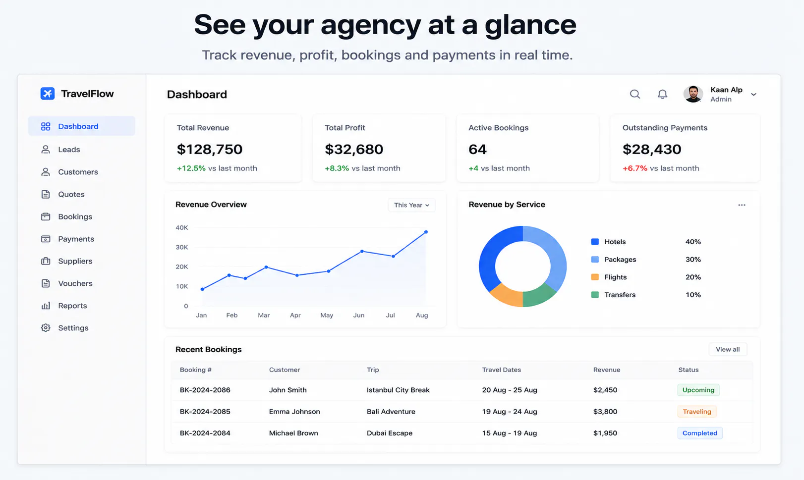 TravelFlow CRM gallery image