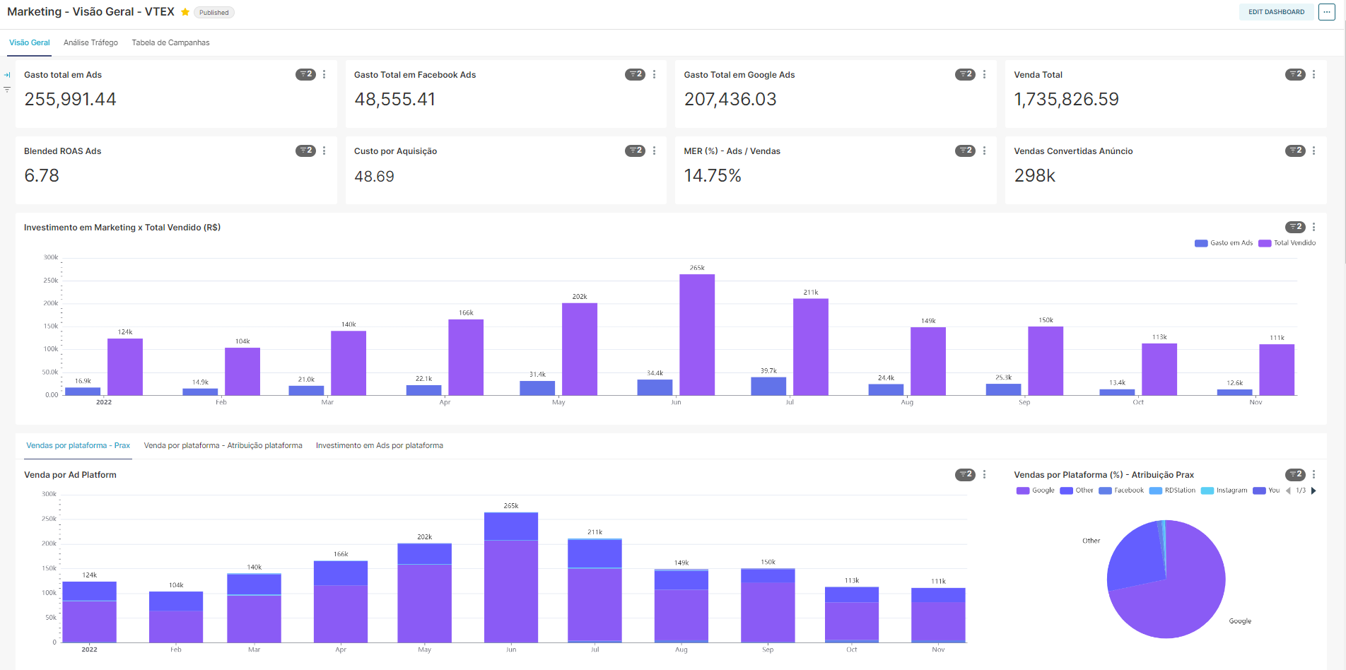 Prax Analytics media 5