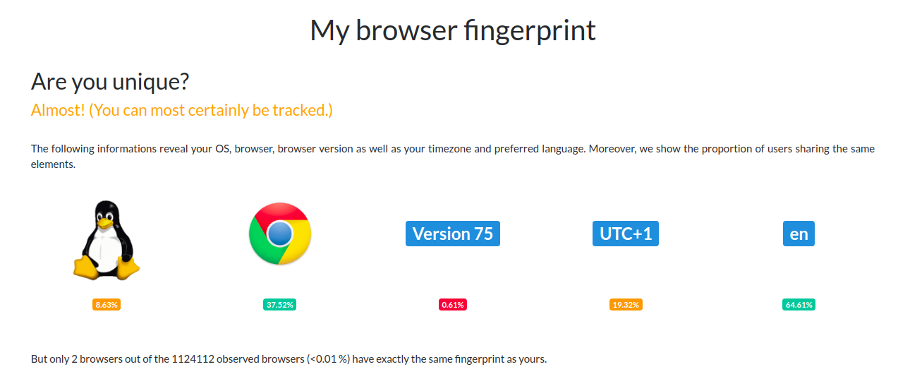 AmIUnique gallery image