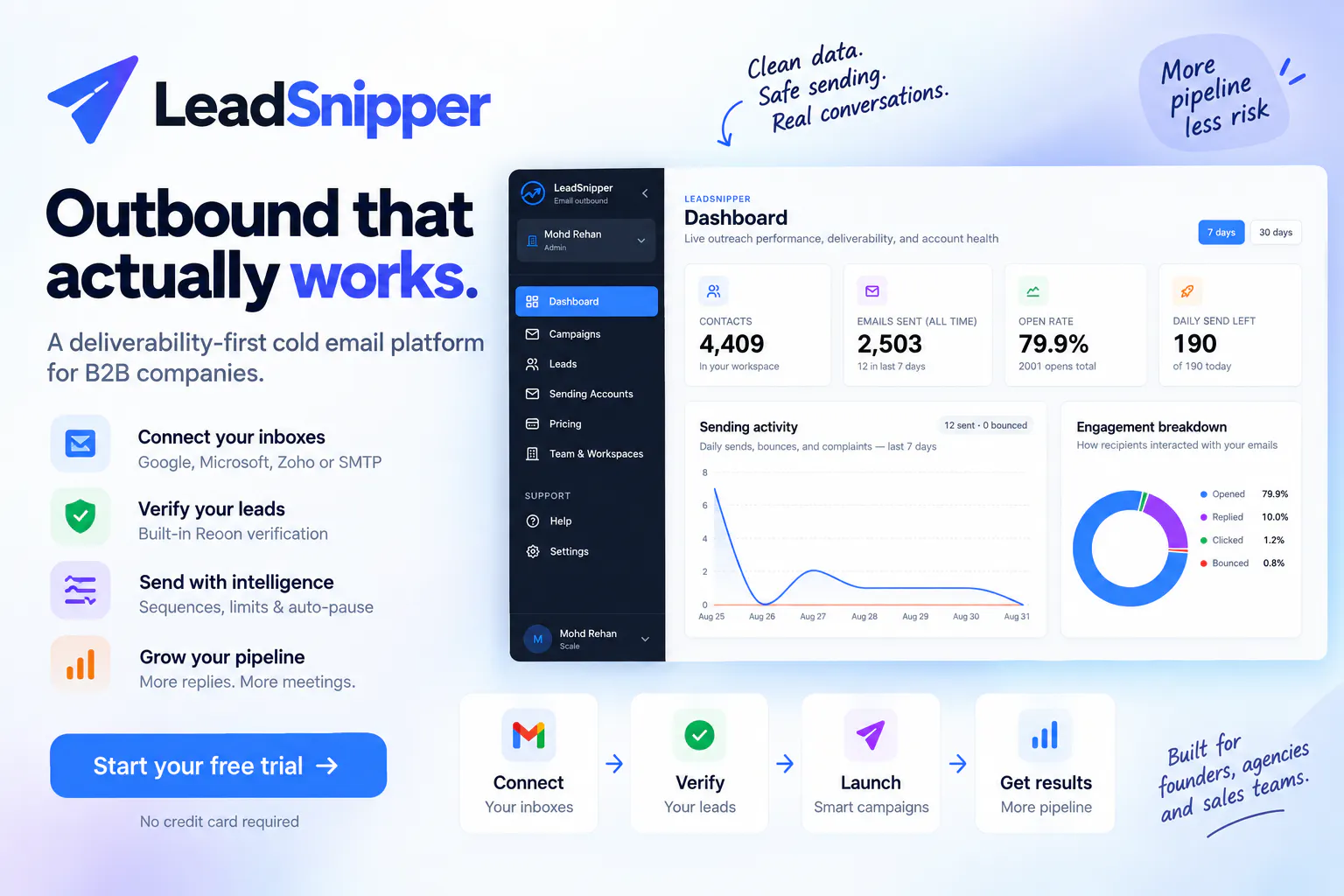LeadSnipper gallery image