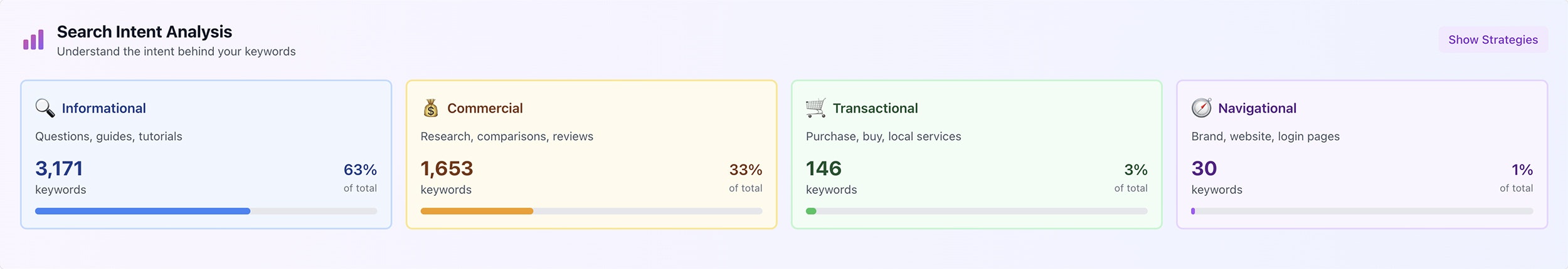 Serprocket - Supercharge your SEO gallery image