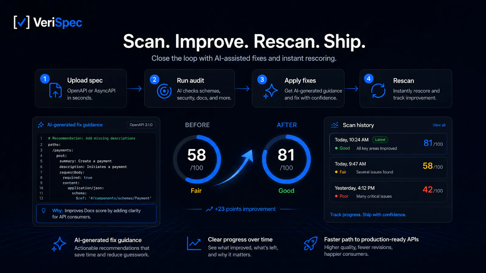 VeriSpec – AI-Readiness for API Specs screenshot 3