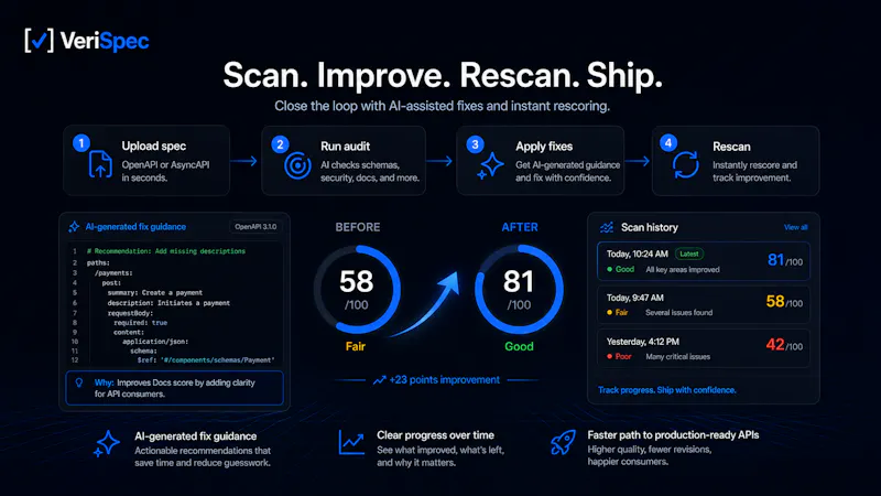 VeriSpec – AI-Readiness for API Specs screenshot 3