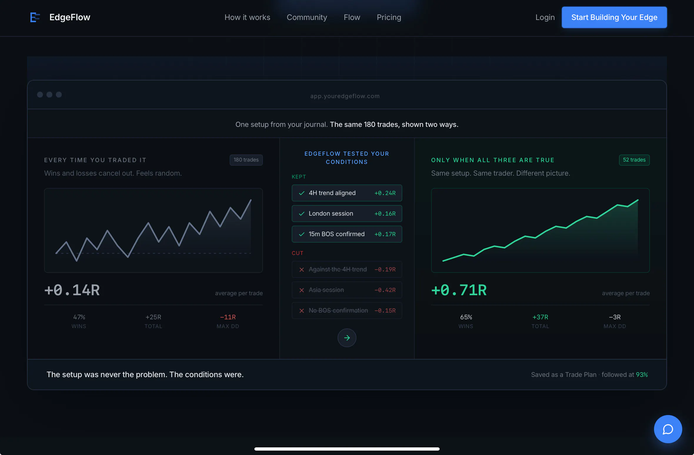 EdgeFlow — Build Your Edge in the market gallery image