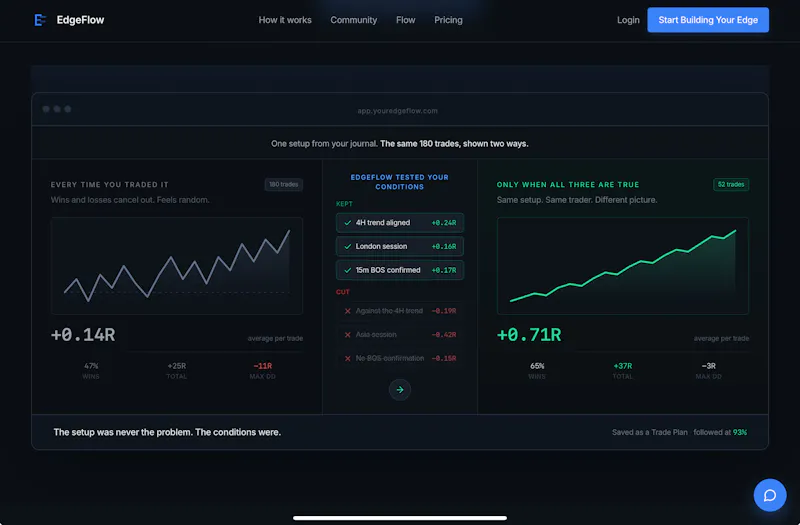 EdgeFlow — Build Your Edge in the market screenshot 1