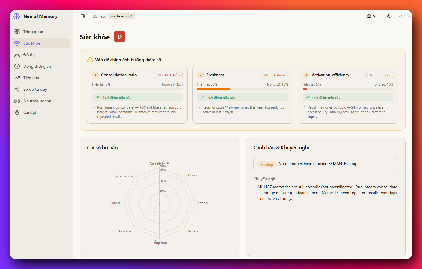 Neural Memory media 3
