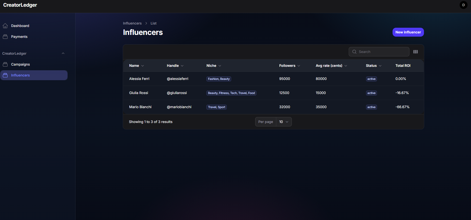 CreatorLedger gallery image