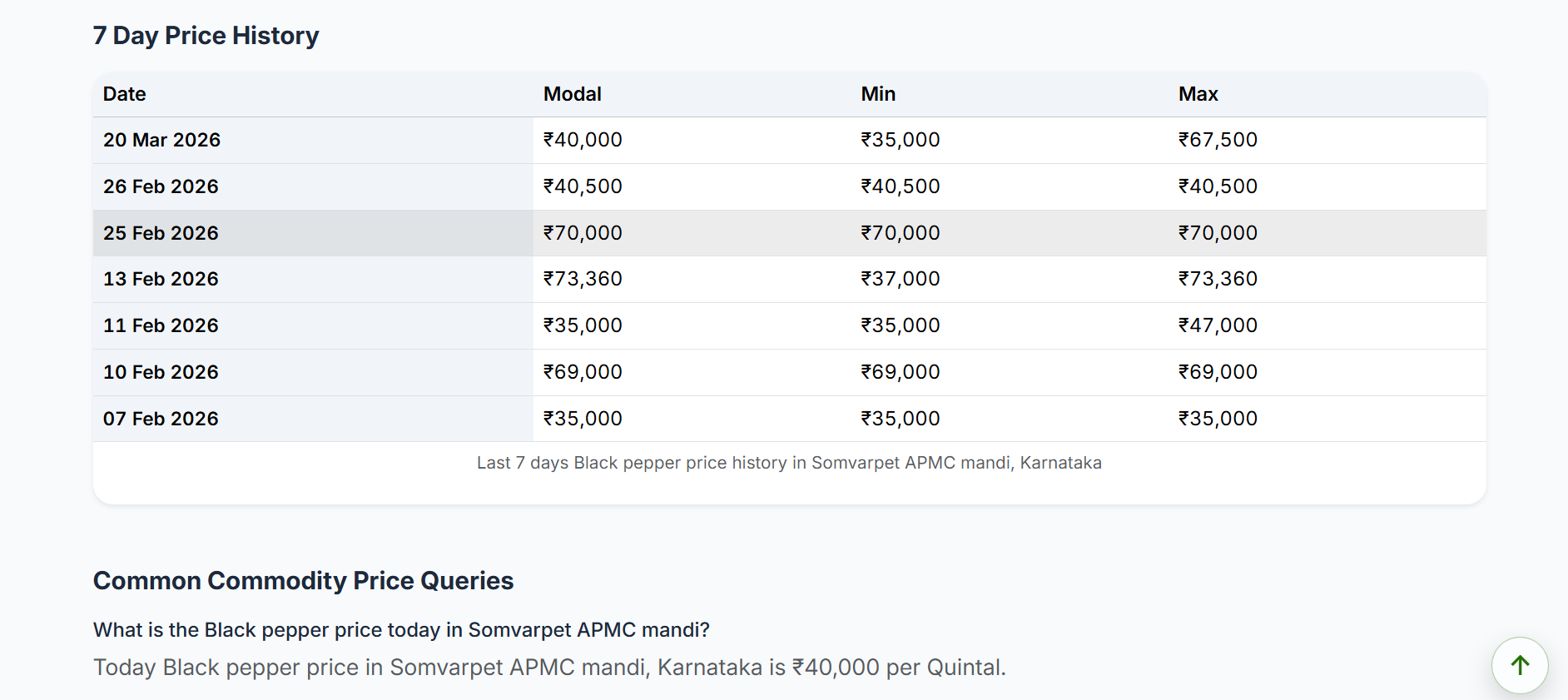 Mandipulse – Live Mandi Prices gallery image