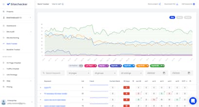 Sitechecker gallery image