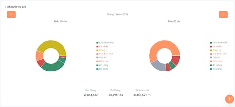 Thu Chi gallery image