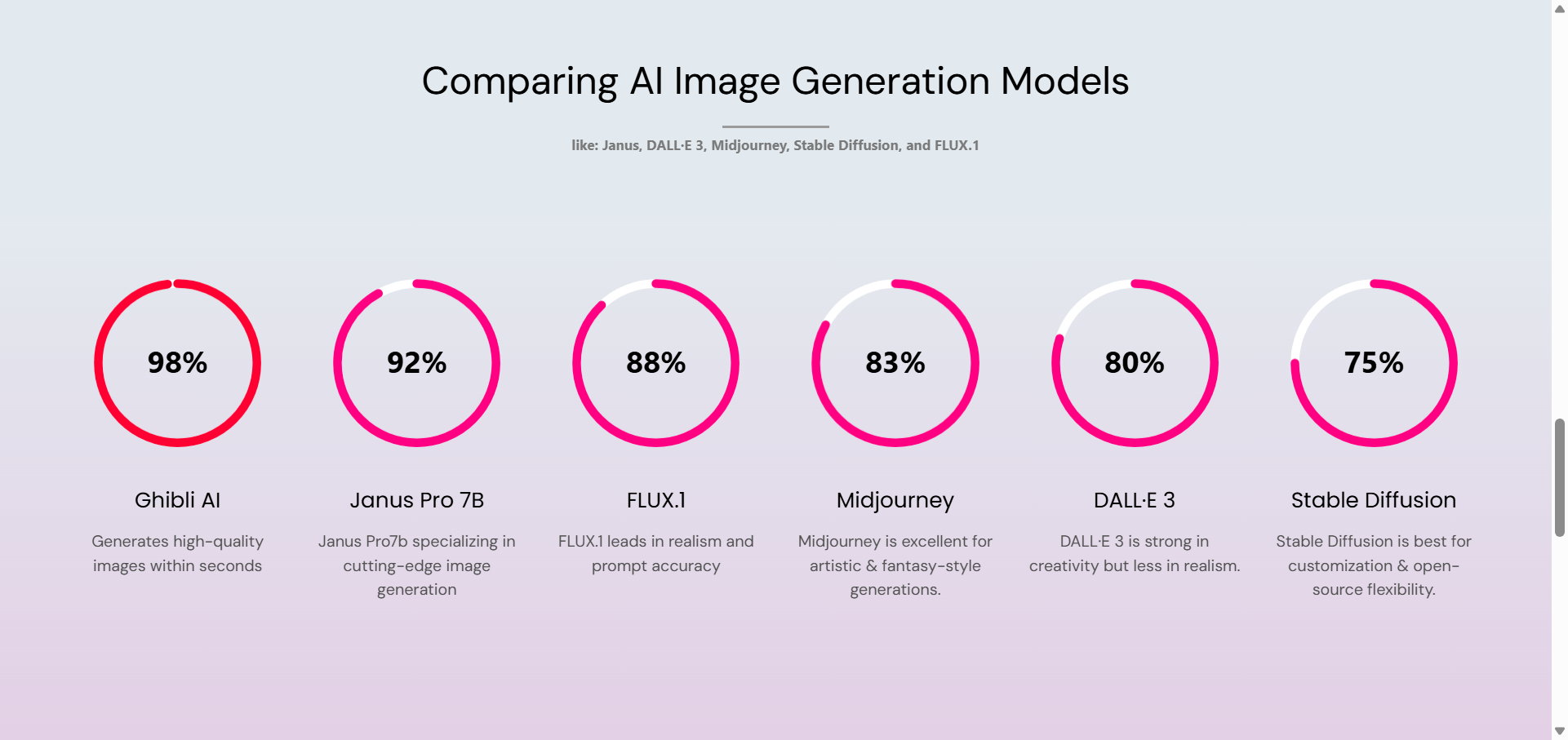 Ghibli AI gallery image