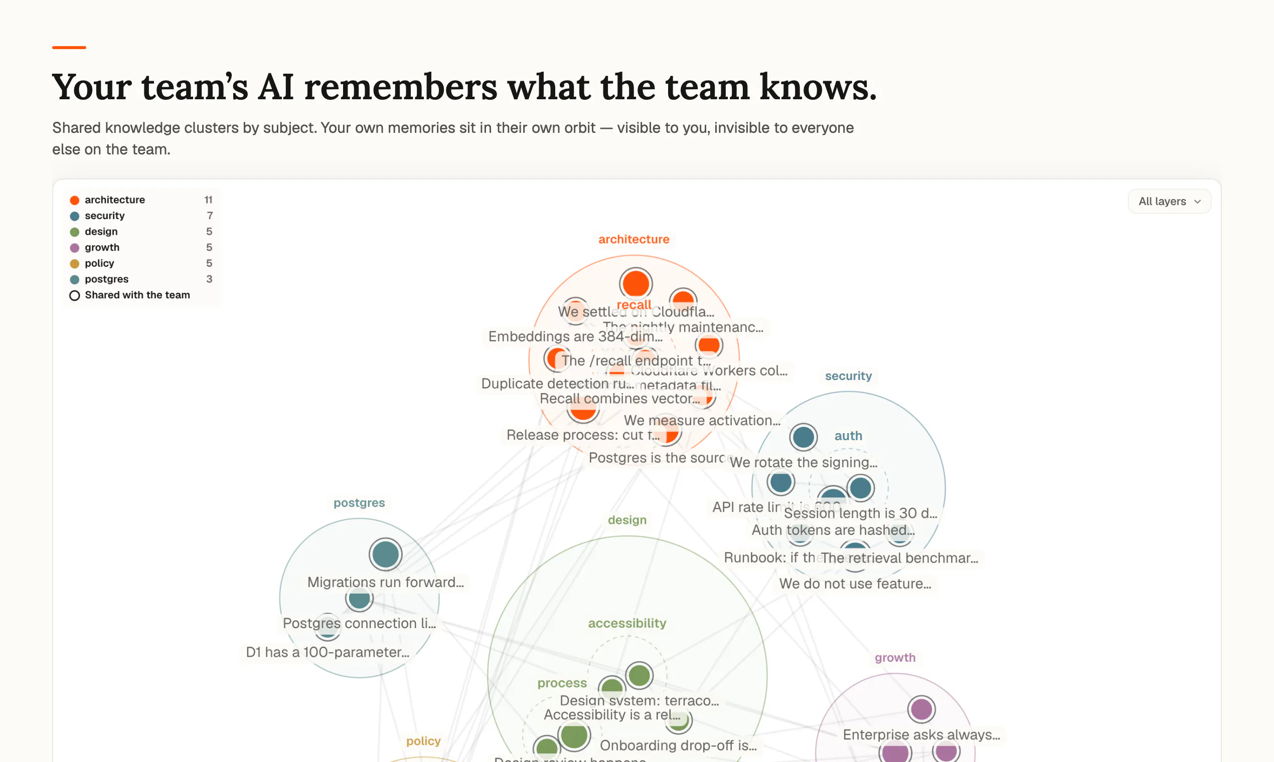 Second Brain for Teams gallery image