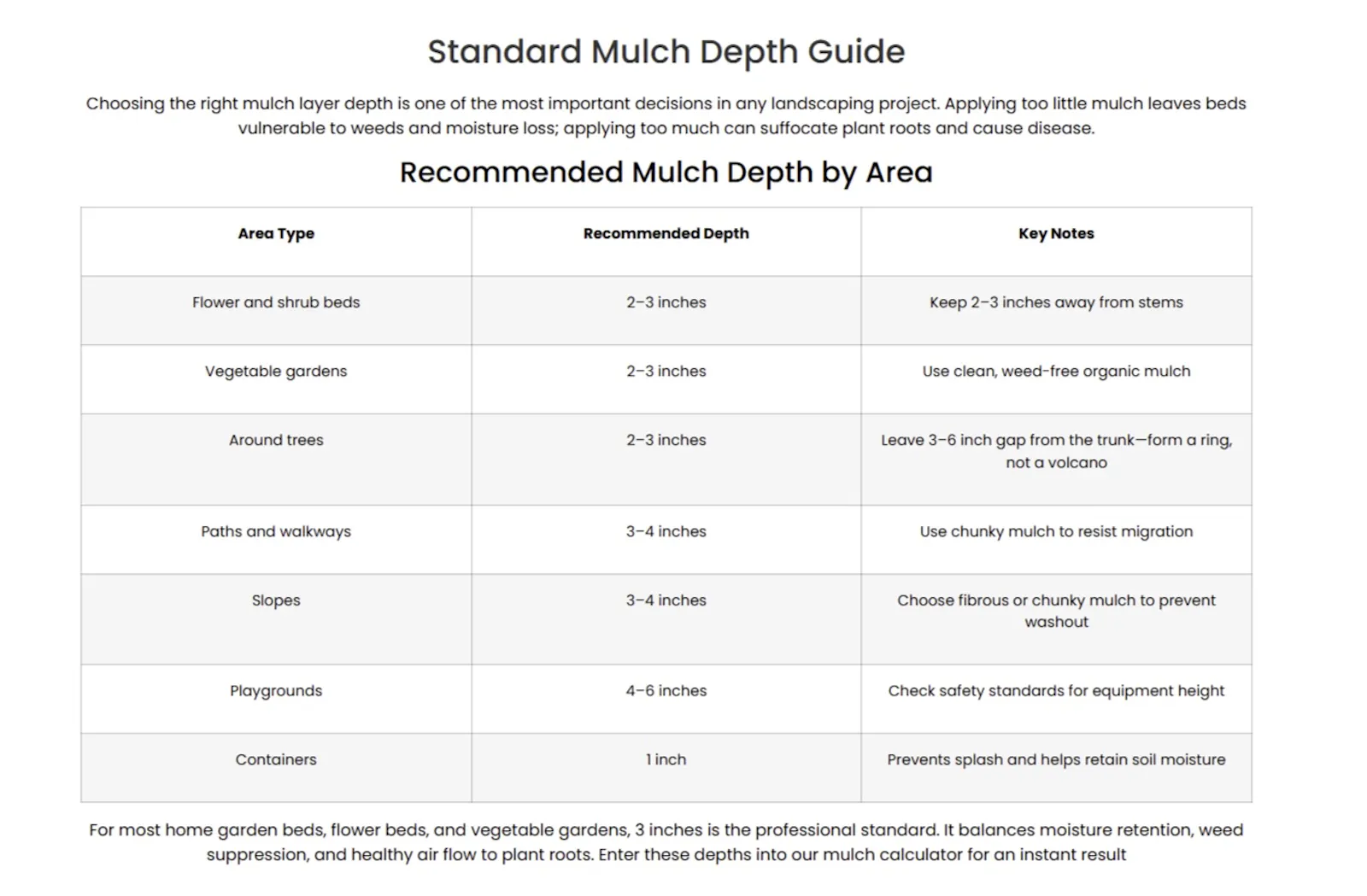 Mulch Calculator Online screenshot 3