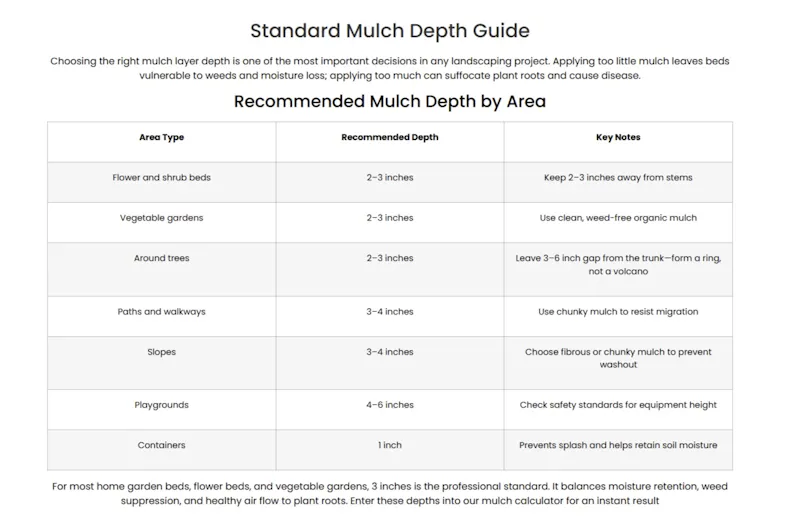 Mulch Calculator Online screenshot 3