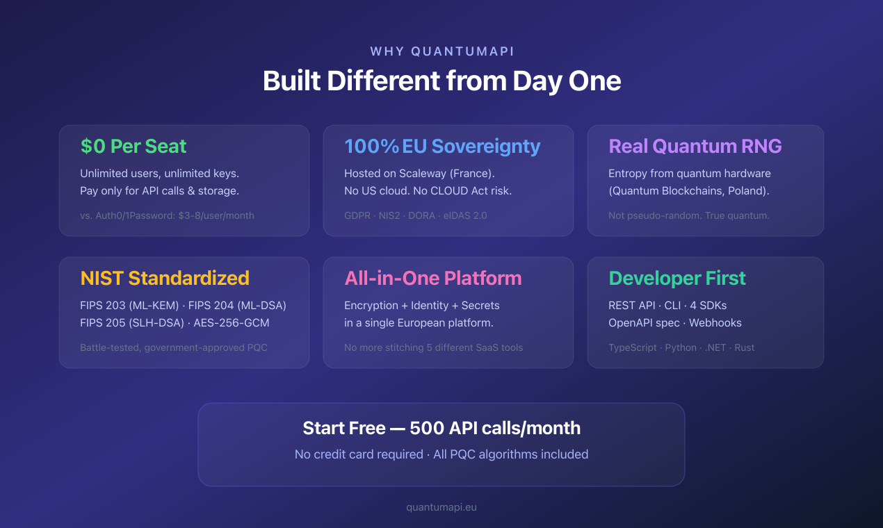 QuantumAPI gallery image