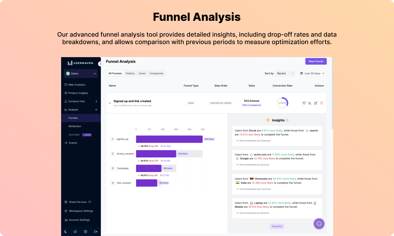 UserMaven media 7