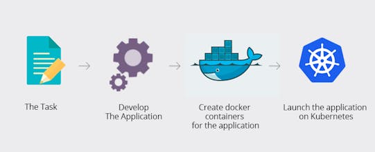 Optimized Managed Google Cloud Hosting gallery image