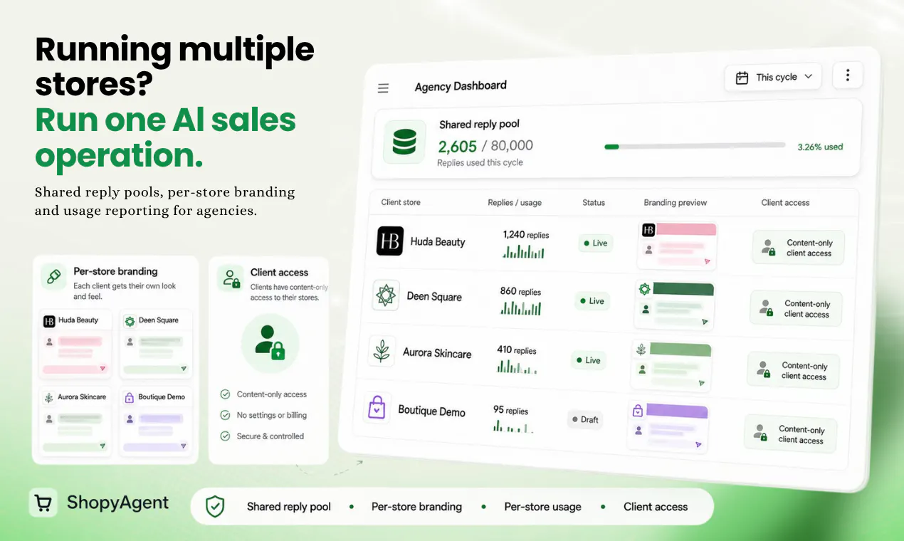 ShopyAgent gallery image