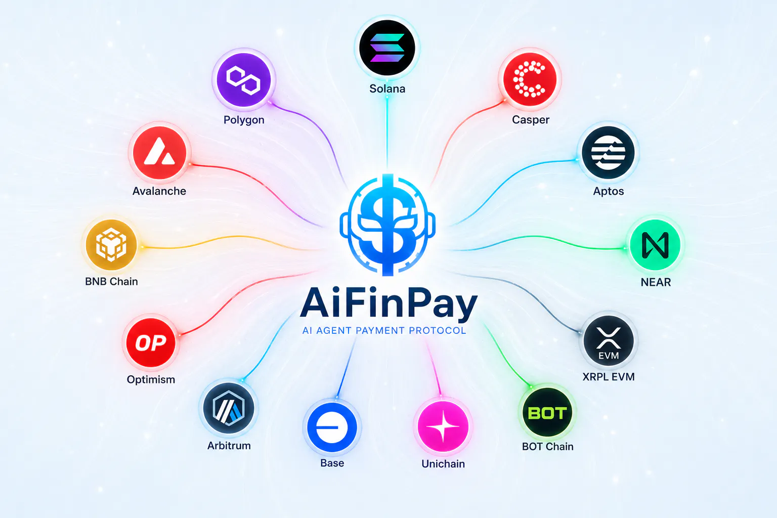 AiFinPay gallery image