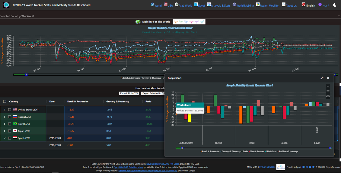 COVID-19 Tracker, Stats, and Mobility gallery image