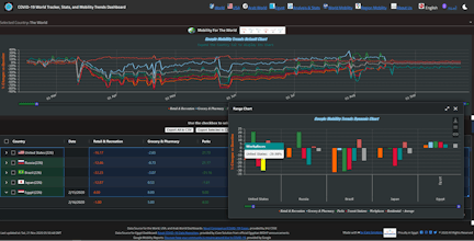 COVID-19 Tracker, Stats, and Mobility gallery image