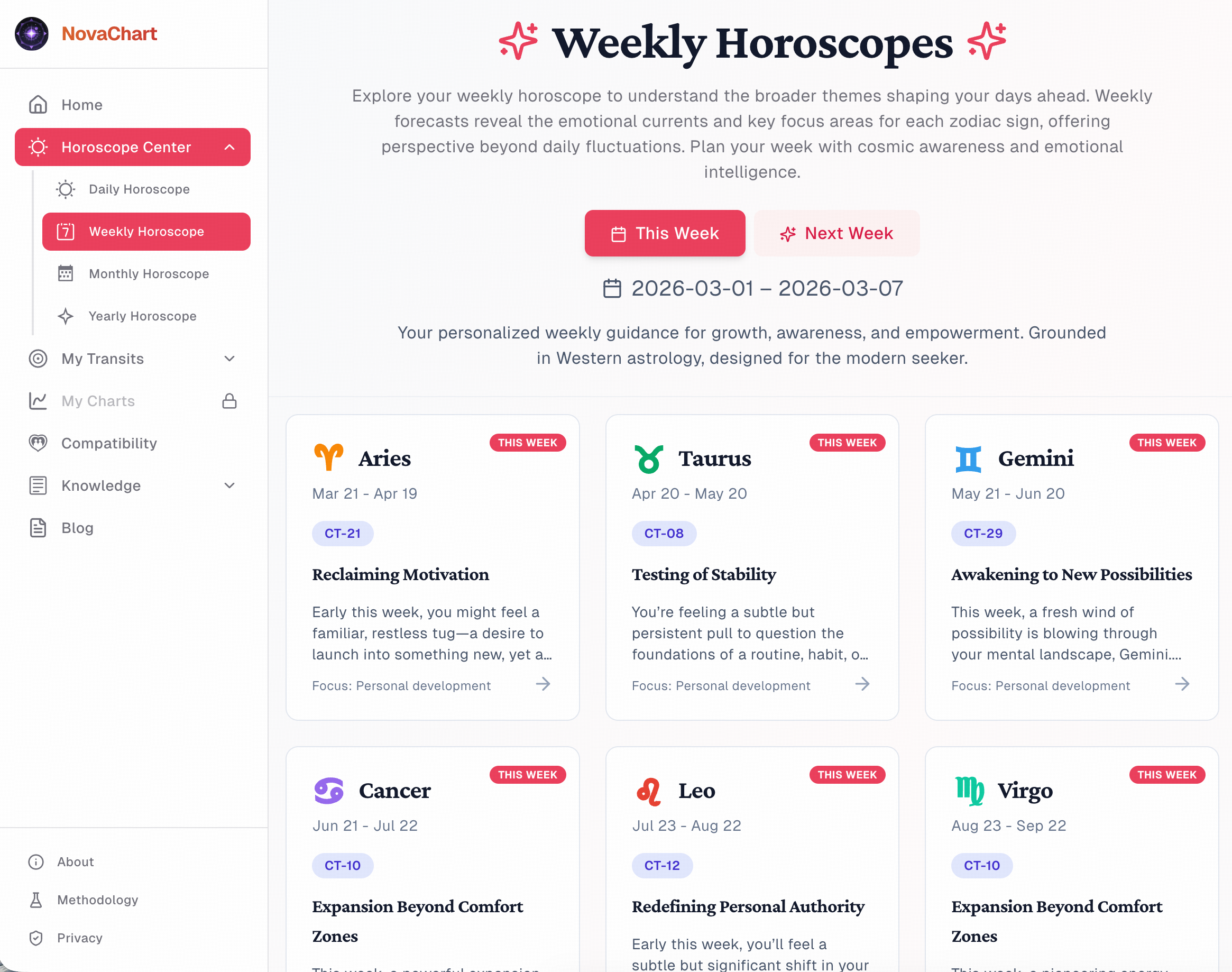 NovaChart gallery image