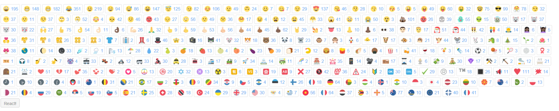 EMOJI.RODEO