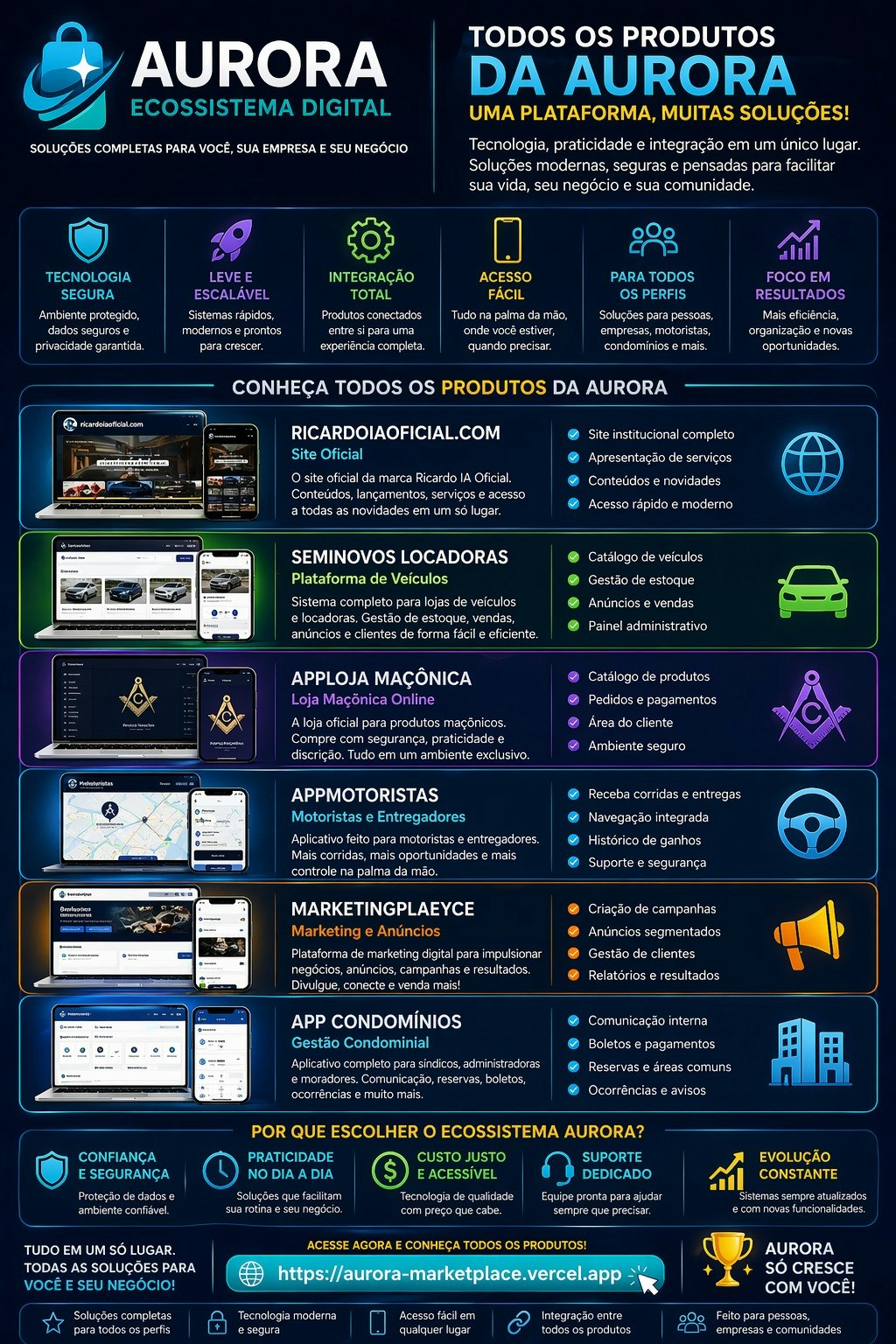 Soluções tecnologicas para o  mundo gallery image