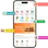 Gojek Clone| On-Demand Multi-Service App