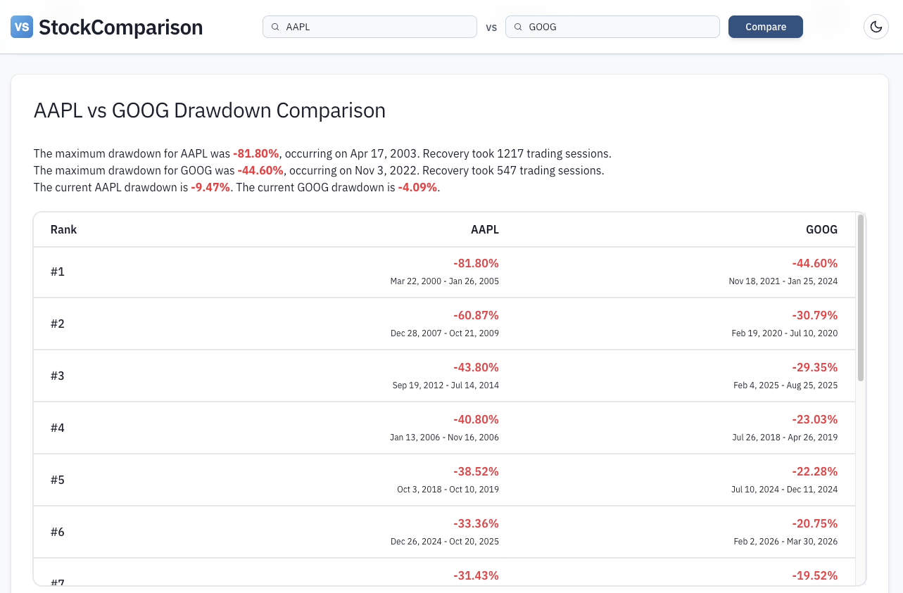 StockComparison gallery image