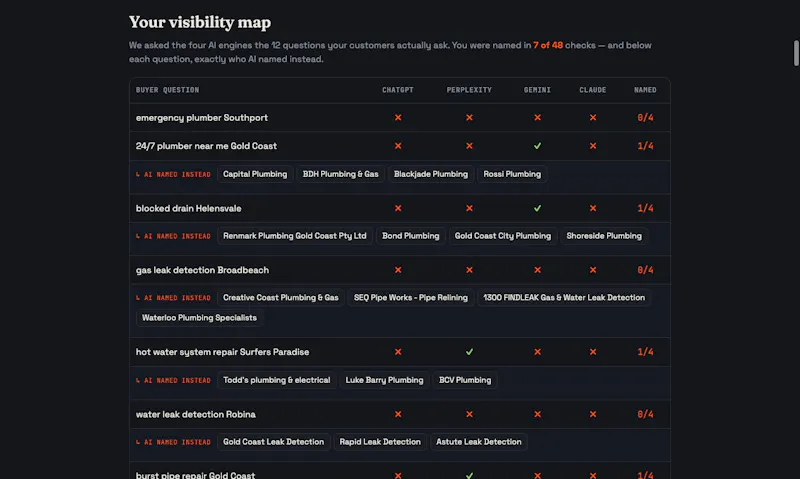 Are you found by AI? screenshot 6
