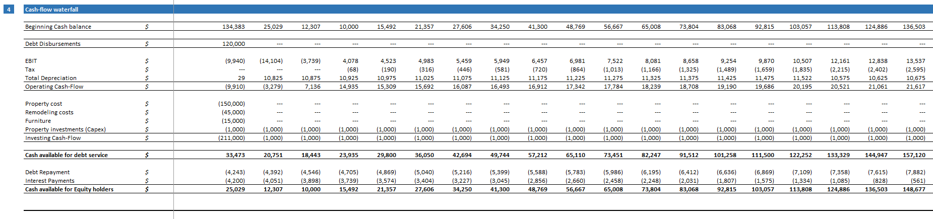 Rental Property Financial Model Template gallery image
