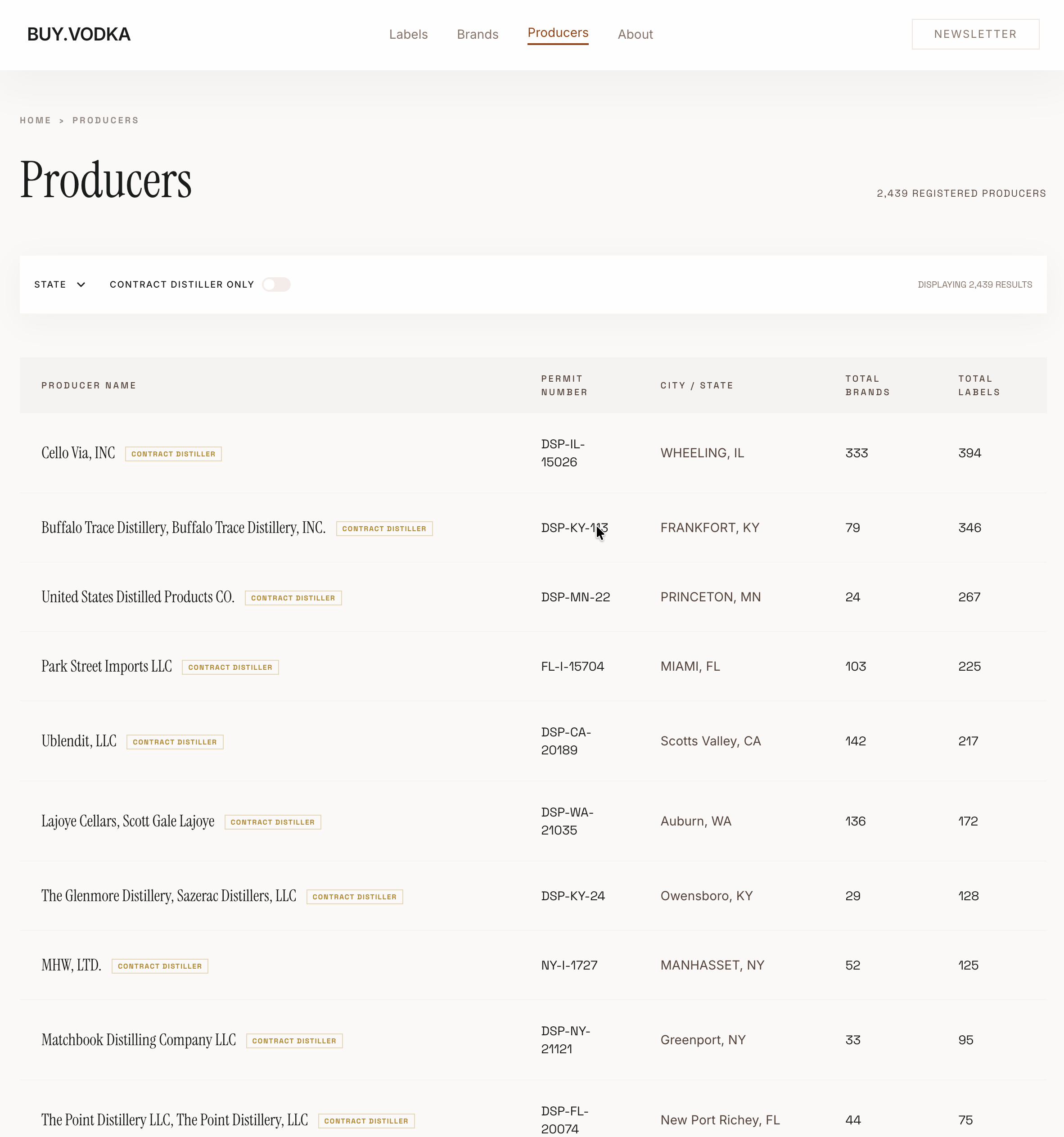 BUY.VODKA gallery image