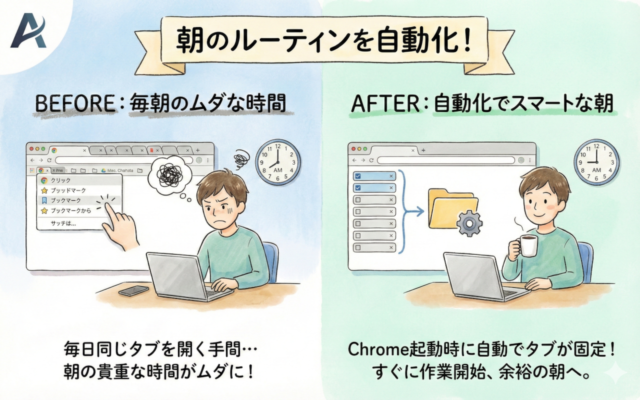 Auto Pinned Tabs gallery image