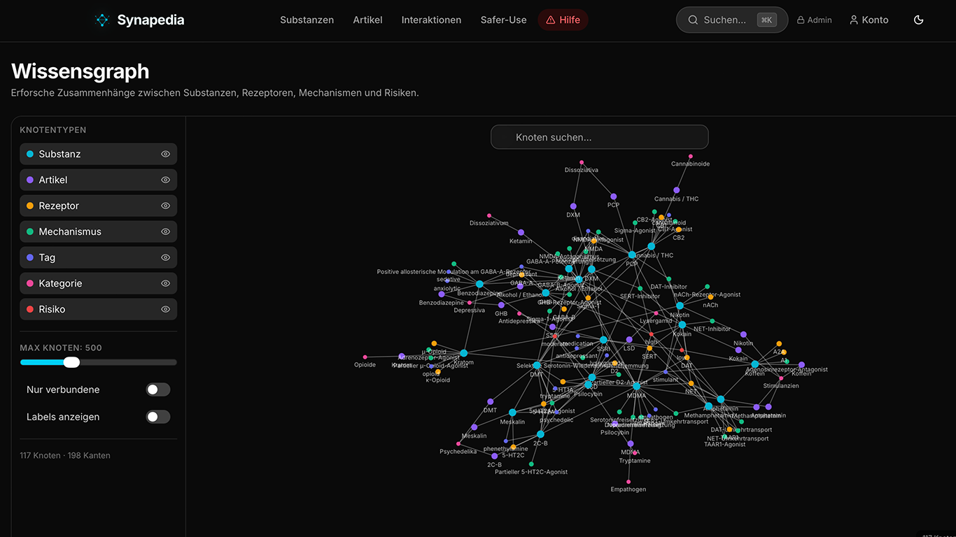 Synapedia — Psychoactive Substances gallery image