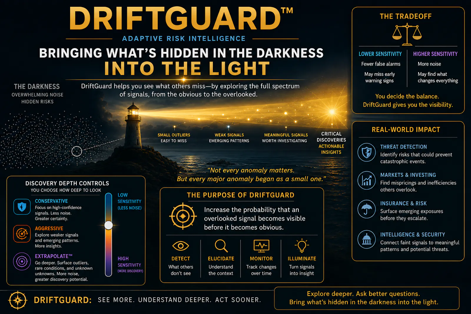 DriftGuard Audit Portal screenshot 1