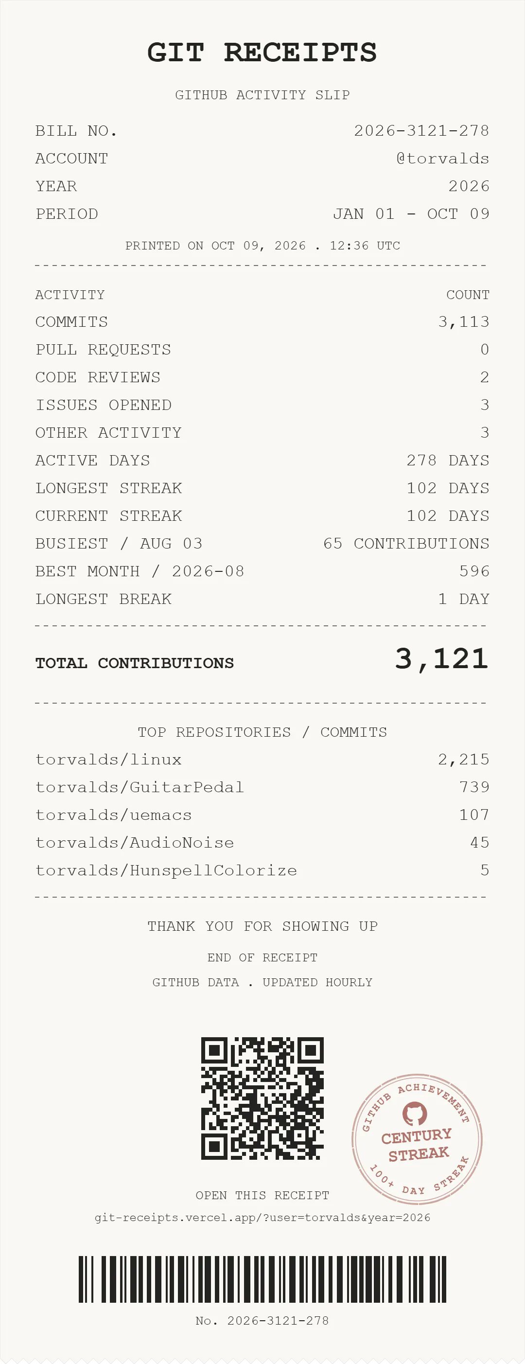 Git Receipts — your year, on paper gallery image