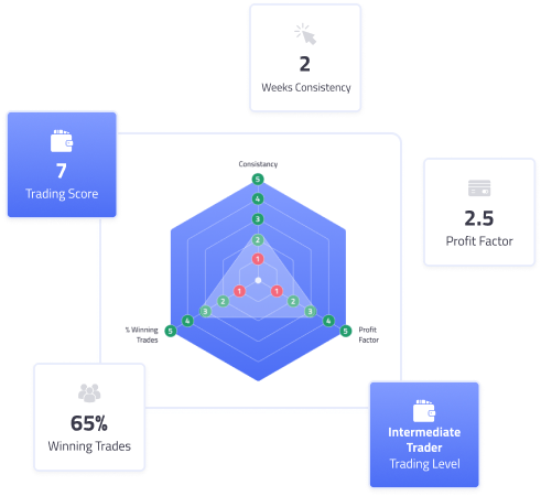 FixyTrade gallery image